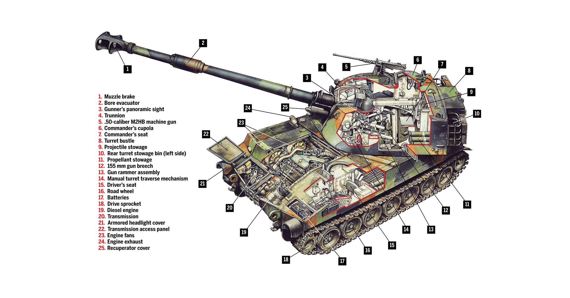 M109 Self-Propelled Howitzer