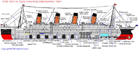 Titanic Interior Map | Cabinets Matttroy