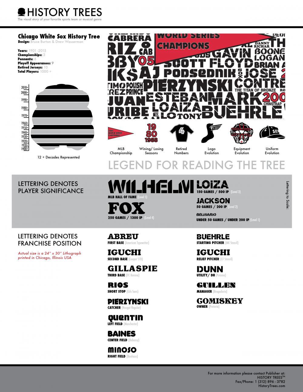 Chicago White Sox History Tree History Trees