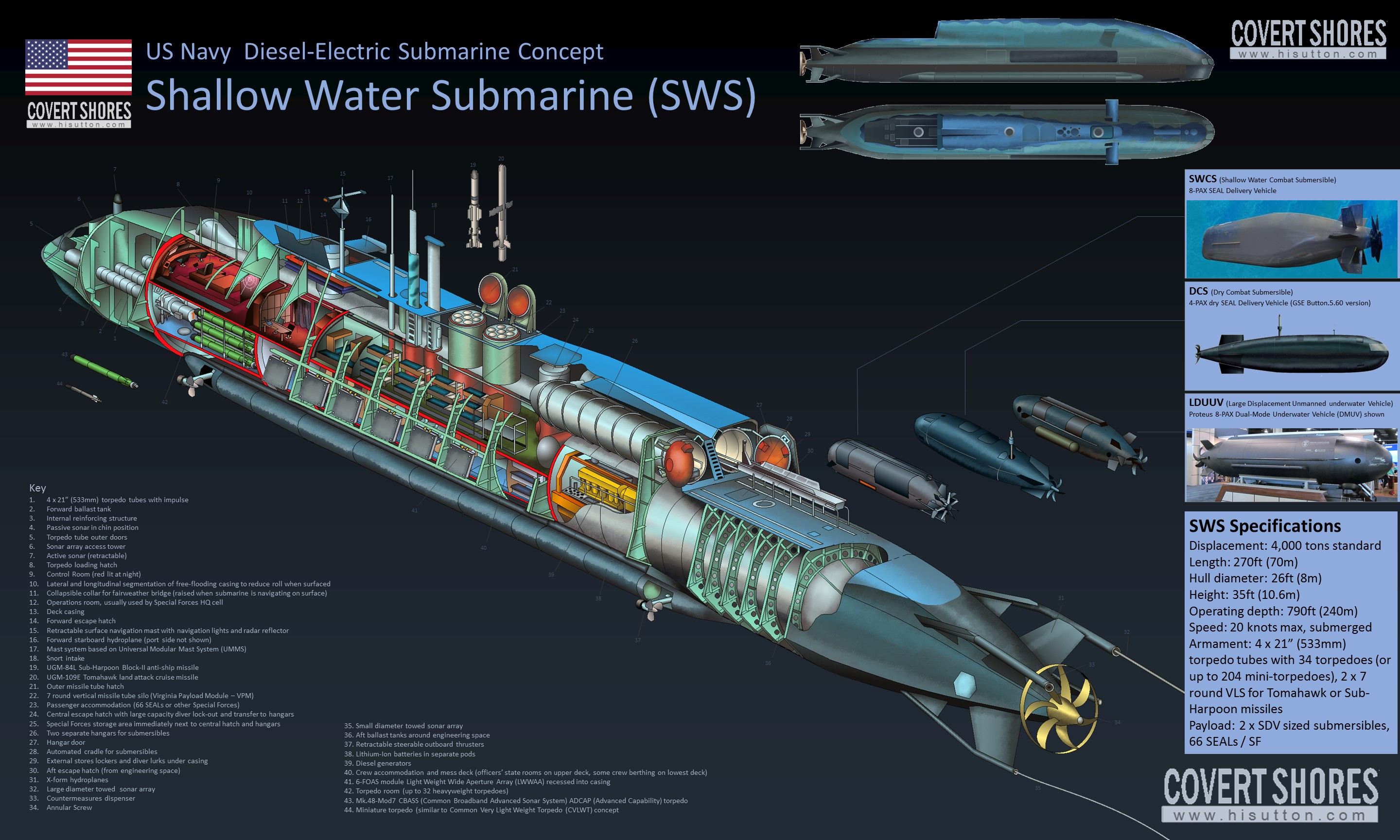 Design of an Autonomous Underwater Maintenance Dredger A teaser to the