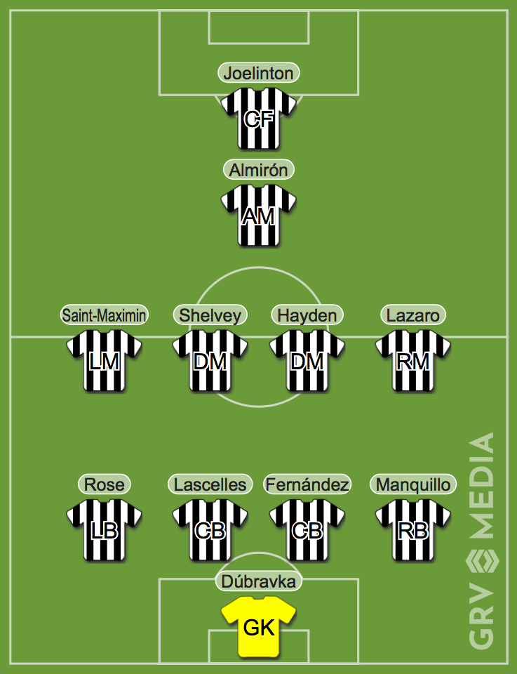Predicted Newcastle XI Bruce drops attacker as 23yearold returns to