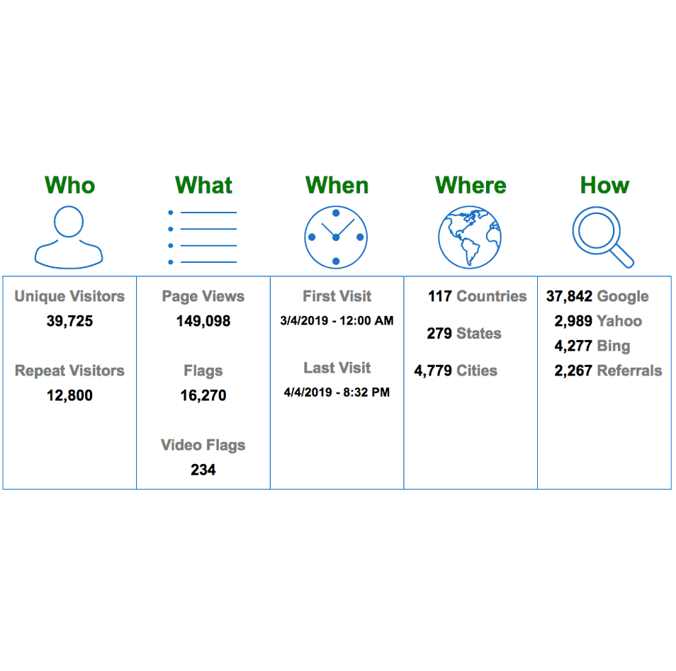 site Hacker Tracking