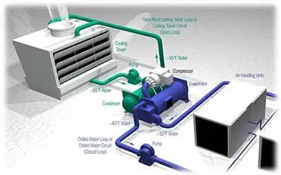 HVAC Drawings & Blueprints: A Complete Guide | Hitech | Hitech