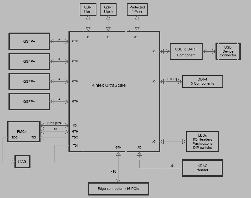 SFP28/QSFP28/QSE FMC Module