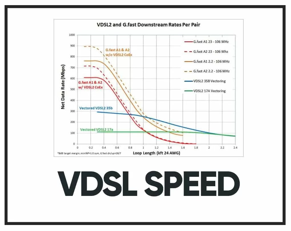 What is VDSL Modem and How Does VDSL Modem Work?