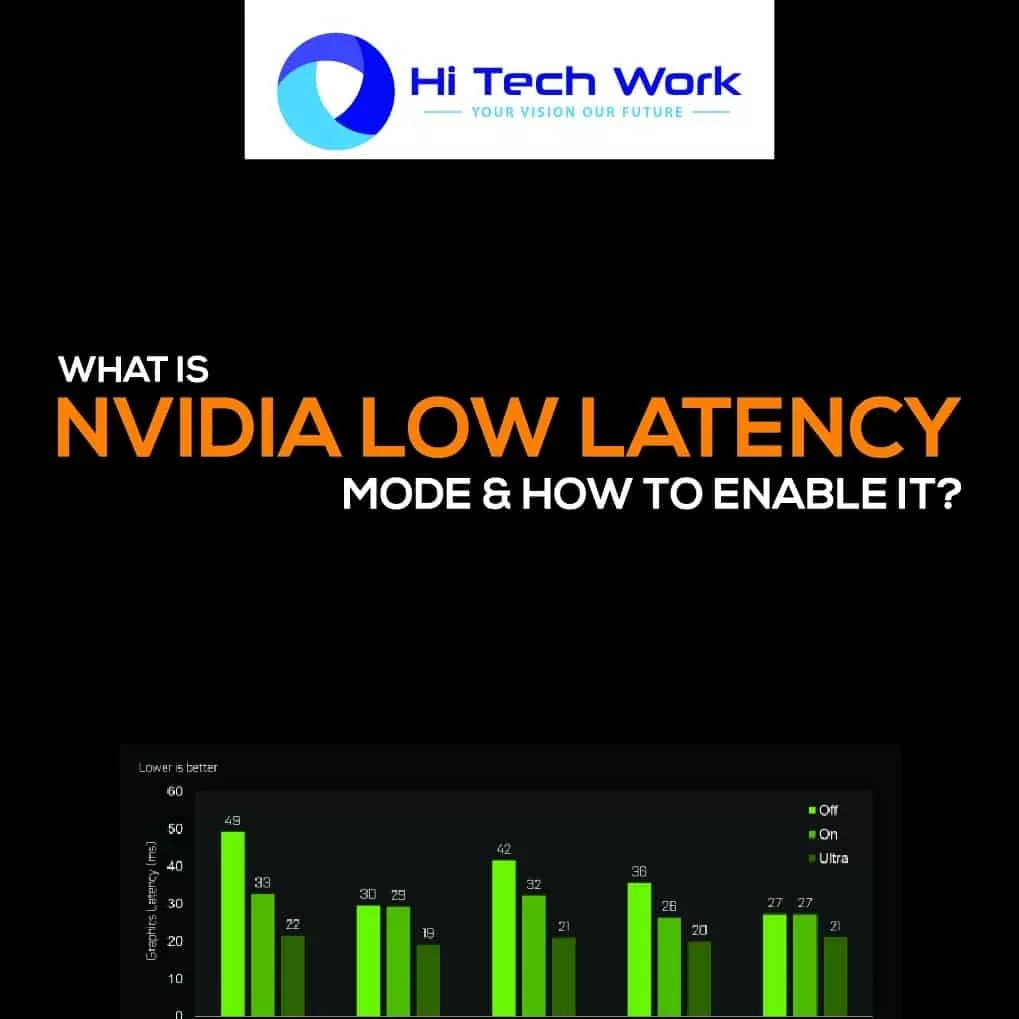 What is NVIDIA Low Latency Mode & How to enable it?