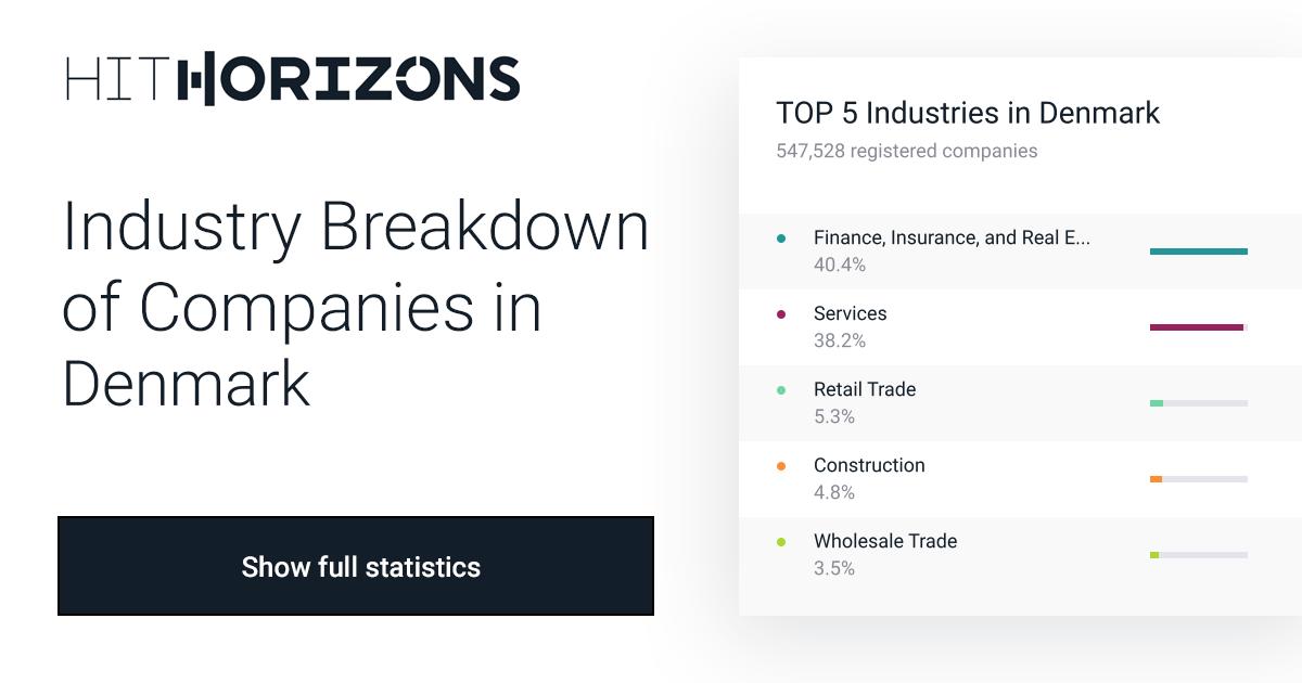 Denmark Industry Breakdown Top Industries & Companies HitHorizons