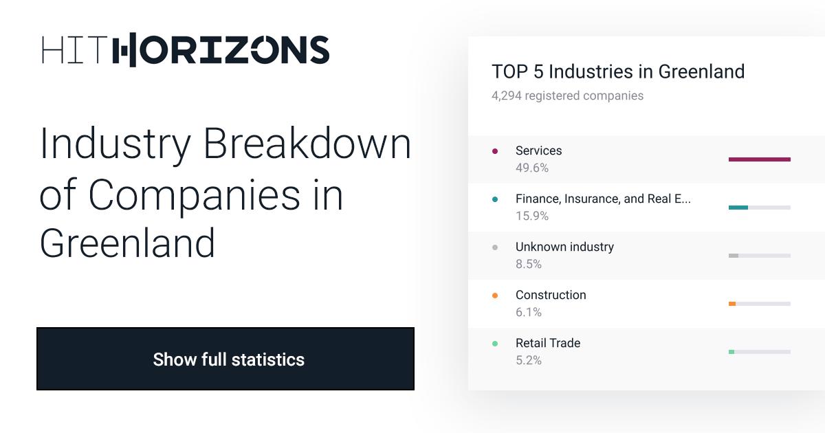 Greenland Industry Breakdown Top Industries & Companies HitHorizons
