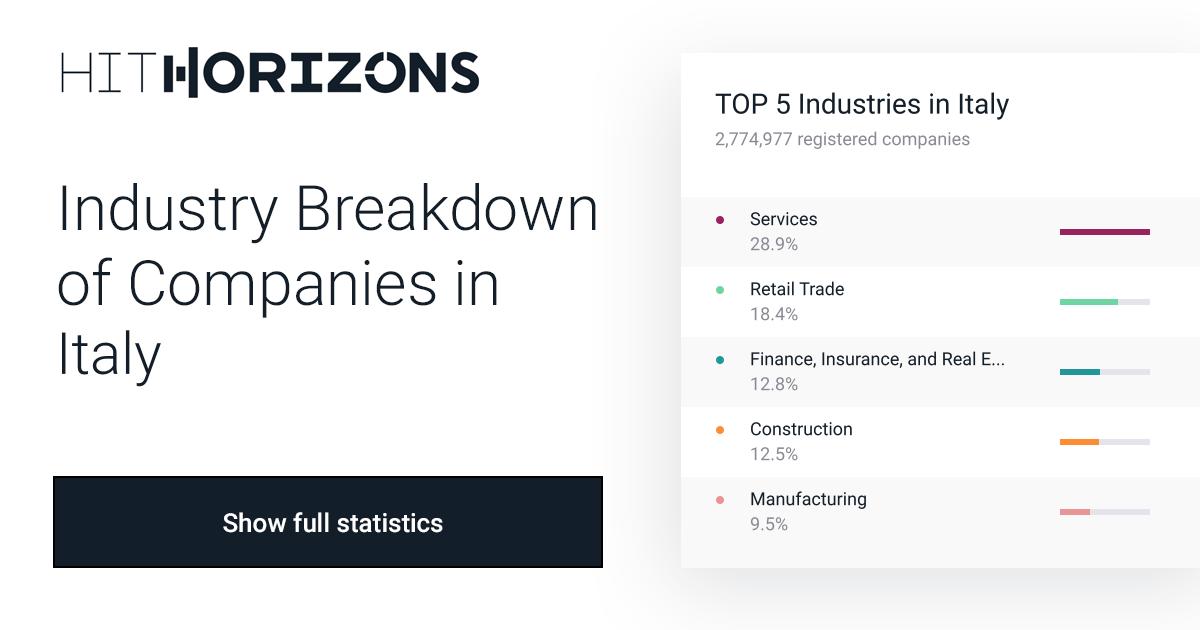 Italy Industry Breakdown Top Industries & Companies HitHorizons