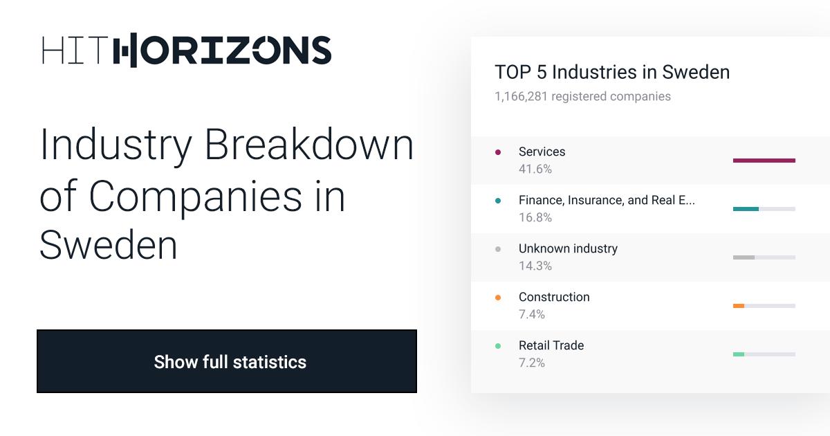 Sweden Industry Breakdown Top Industries & Companies HitHorizons