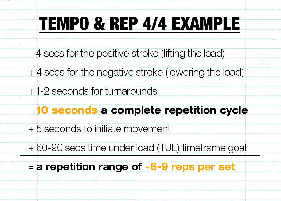 The Complete Beginner’s Guide to High Intensity Resistance Training