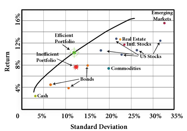 What is Quantitative Hedge Fund? Hivelr