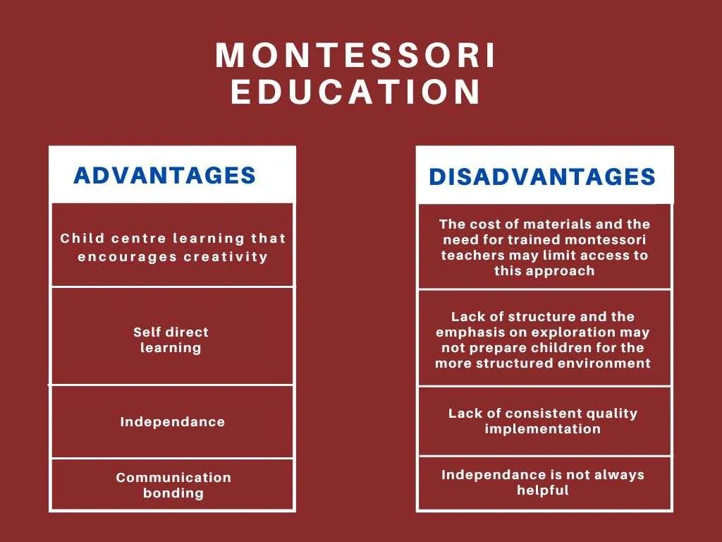 Know the Difference Between Montessori Preschool Education and