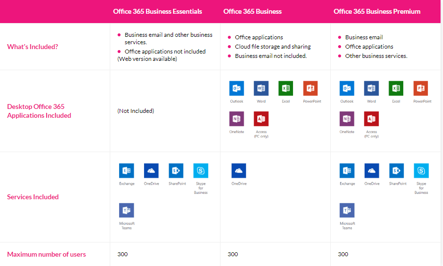 Office 365 Business Plans 為香港企業提供OFFICE 365整合解決方案