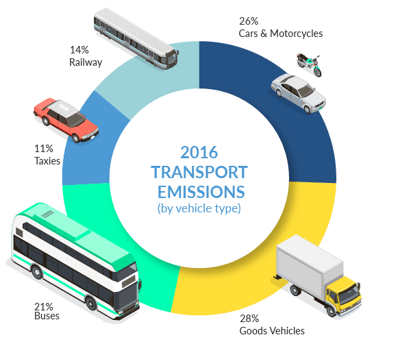 Sector Mobility HK 2050 is Now