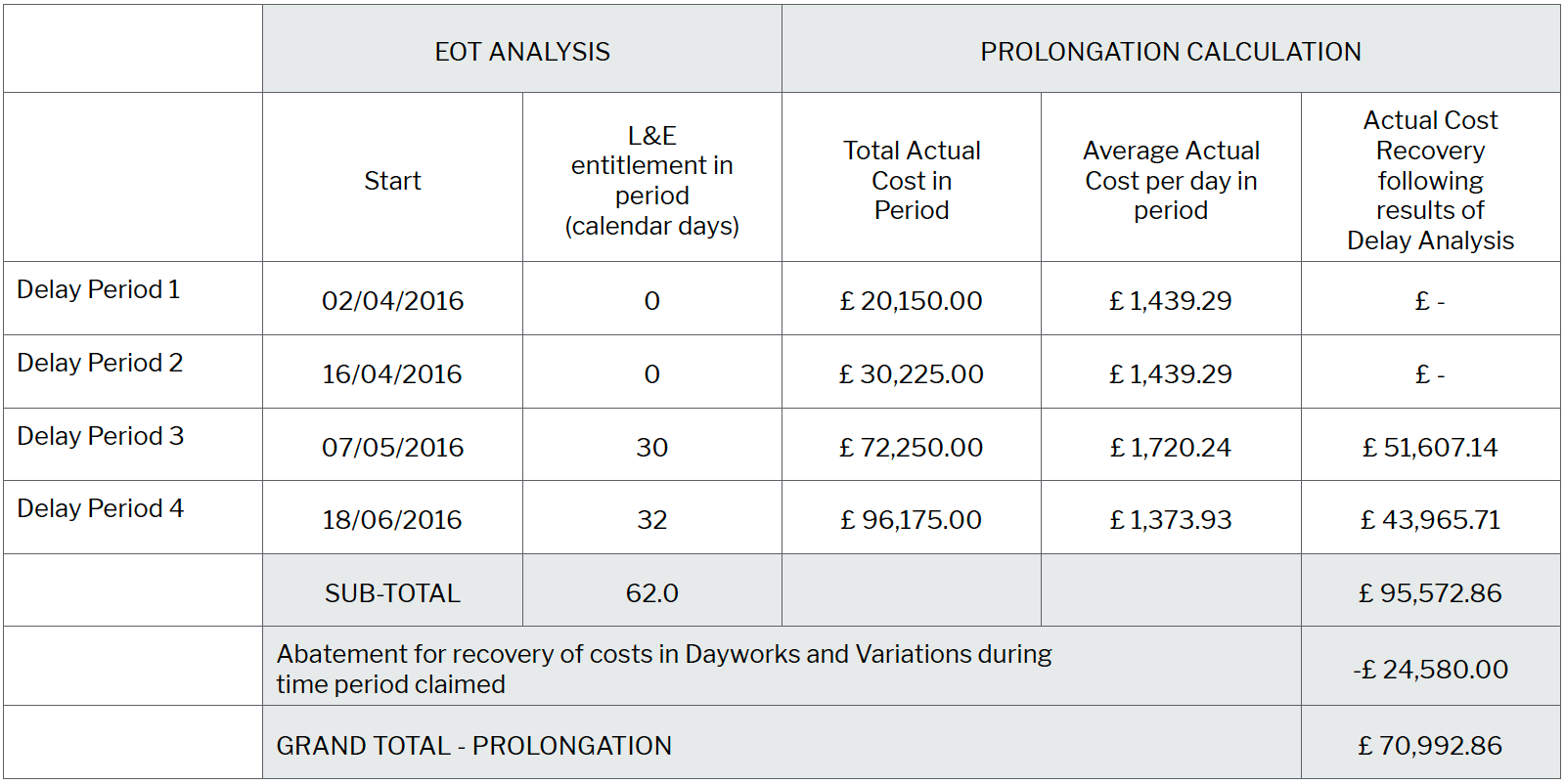 Prolongation Cost Claims The Basic Principles News & Insights HKA