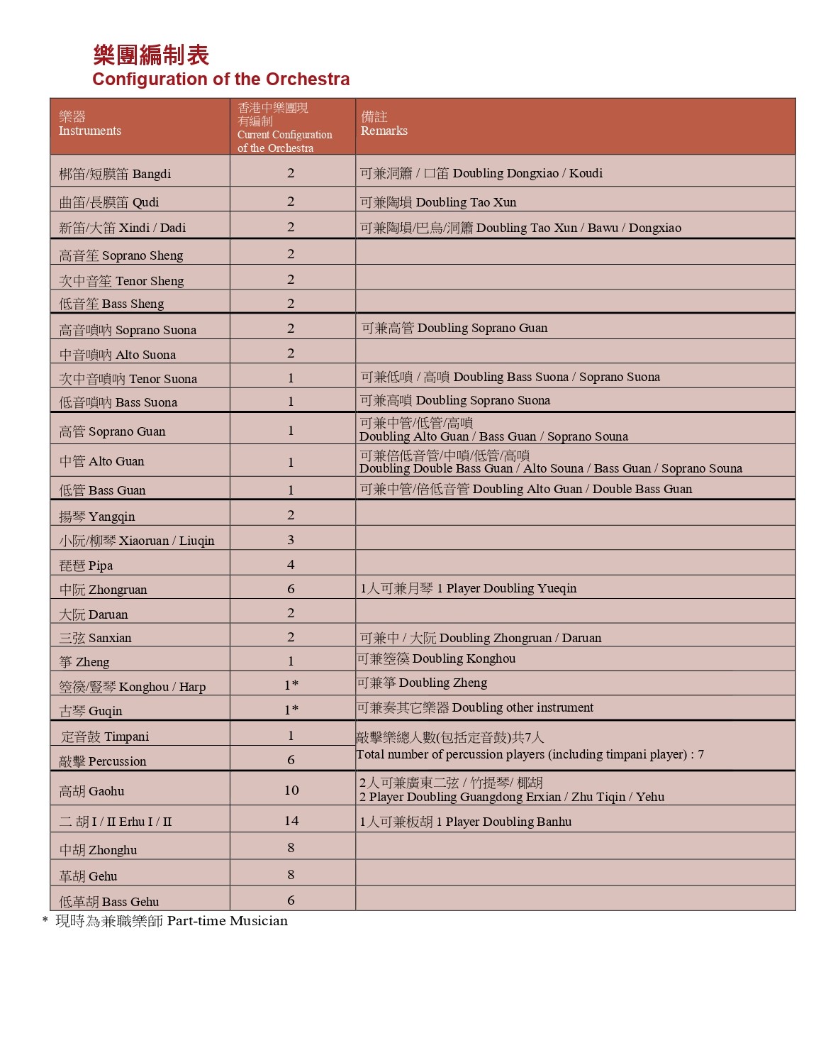 2024 Hong Kong Drum Festival Chinachem Group presents One Beat, One