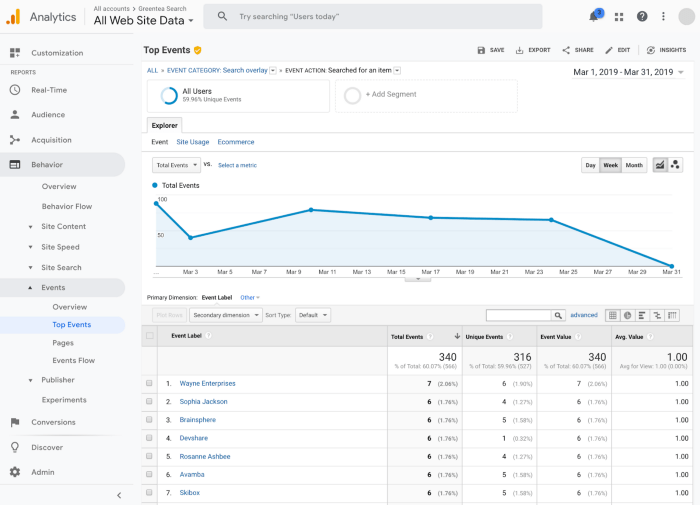 Visualizing search queries in Google Analytics