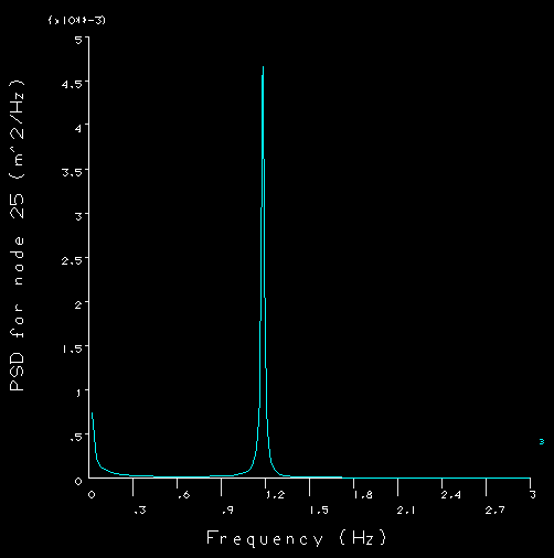 HL Engineering images