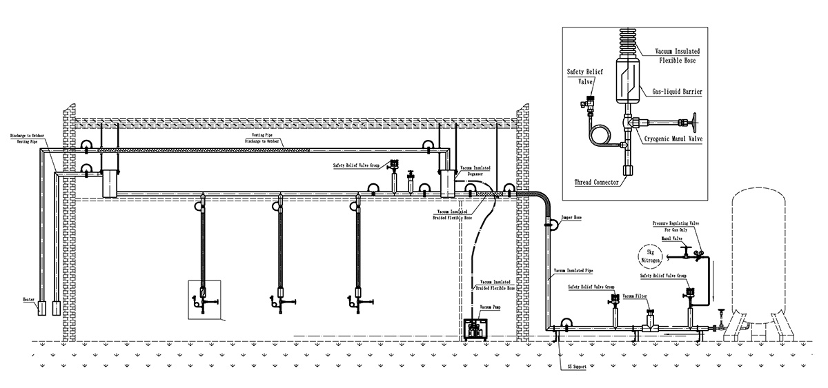 News A Brief of Vacuum Insulated Piping System in Cryogenic