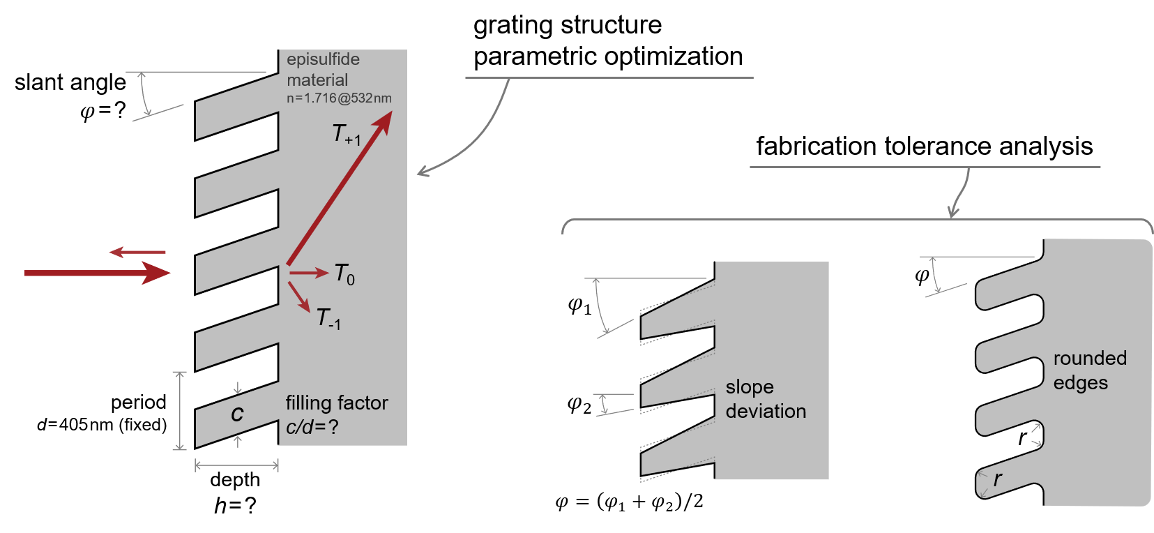 VirtualLab software for diffractive optics, gratings and more