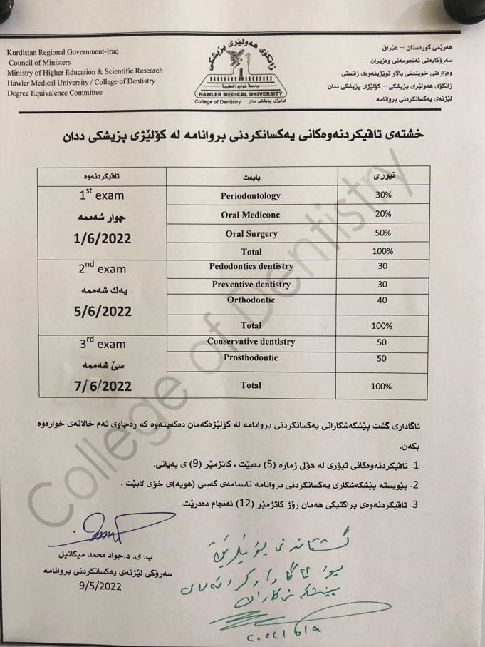 Hawler Medical University Qualification exam for BDS Degree