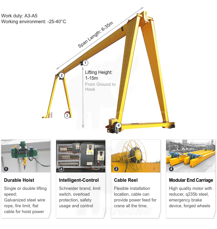 Gantry Crane Parts Diagram And List Dafang Crane