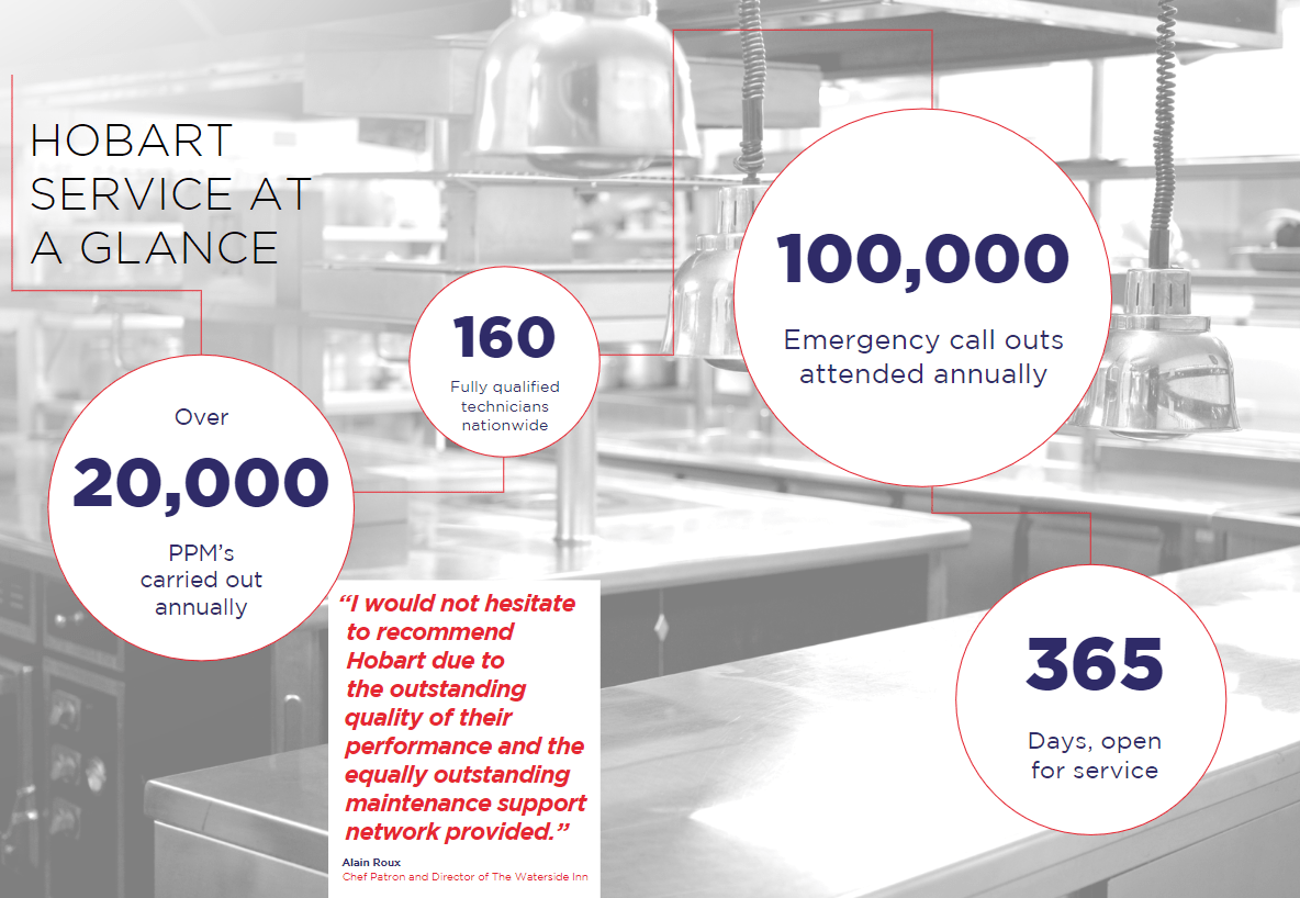 Hobart Support Hobart UK Hobart Warranty Support HOBART
