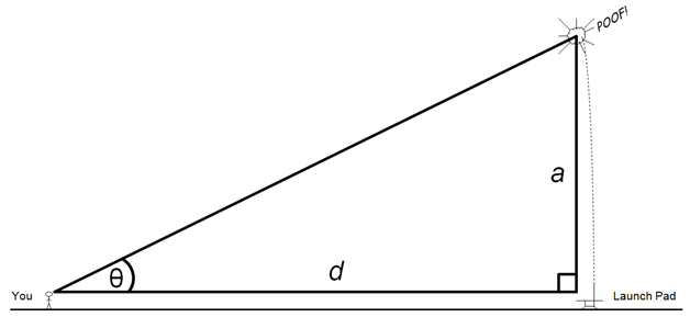 How to Measure Model Rocket Altitude