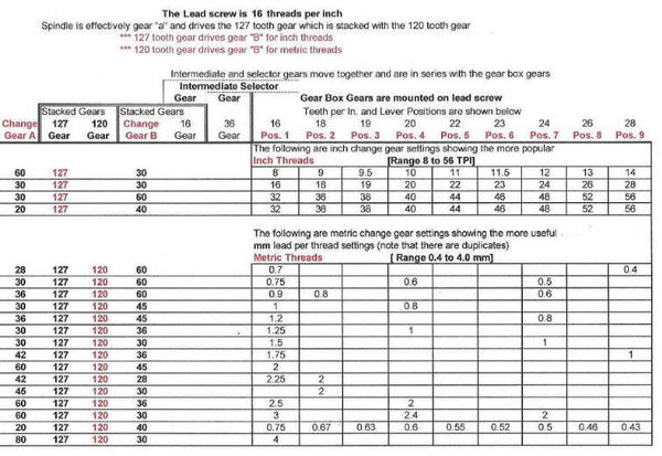 9 X 20 Threading Chart The HobbyMachinist