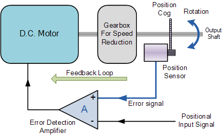How to convert a DC motor to a servo motor with Arduino | Hobbyist.co.nz