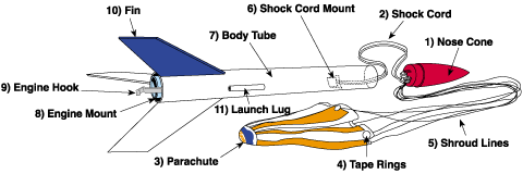 Model Rocket Components