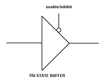 Tri State Logic Tutorial & Circuits - Combination Logic Tutorials