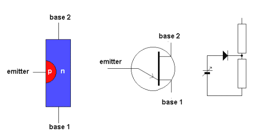 Unijunction Transistor Tutorial - Electronic Circuits - Science Hobby