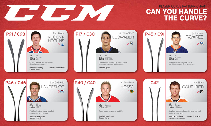 5 things EVERY hockey player should know about sticks before buying