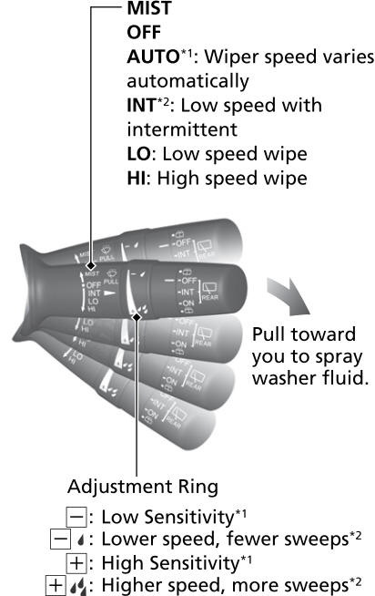 Honda CR-V - Quick Reference Guide
