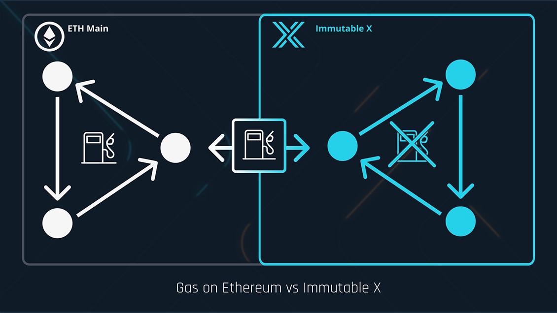 What is Immutable X (IMX)? Hodl Group