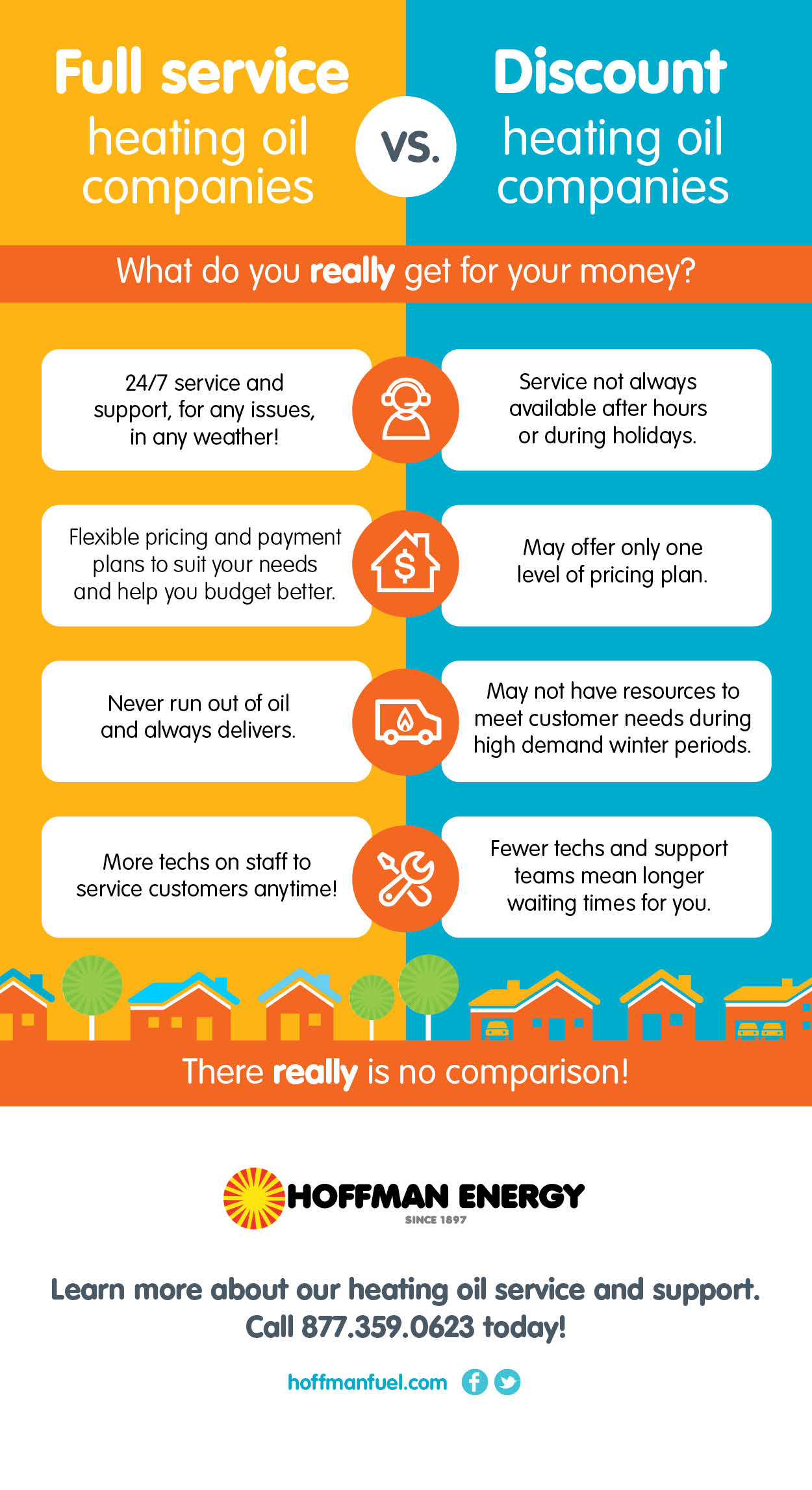Full service vs. discount heating oil companies Hoffman Energy