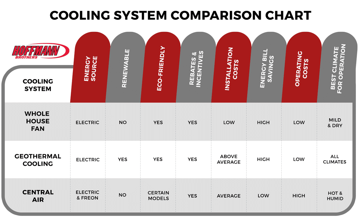 Whole House Fan Benefits Compare With Other Cooling Options