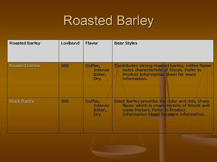 Hogtown Brewers/Beer Recipe Formulation Grain/Slide21