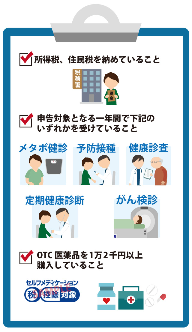 セルフメディケーション税制で家計節約！控除対象の条件とは？ 保険相談＆保険の見直し情報なら保険のビュッフェ【ナビ