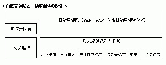 車 自 賠償 保険 保険が使えない事故がある！？自動車保険の適用外とは
