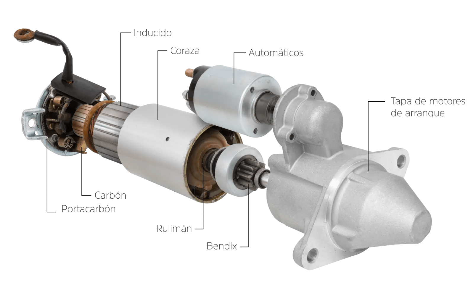 Motor de arranque - Hoken