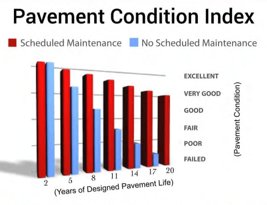 Paving and Concrete Enterprises
