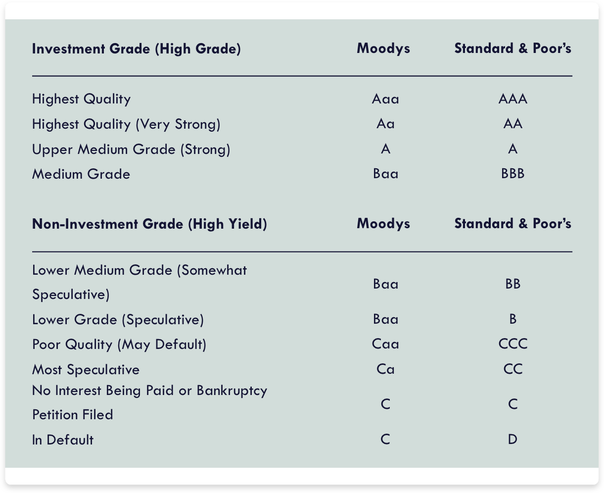 Why are bonds so important? Holdun