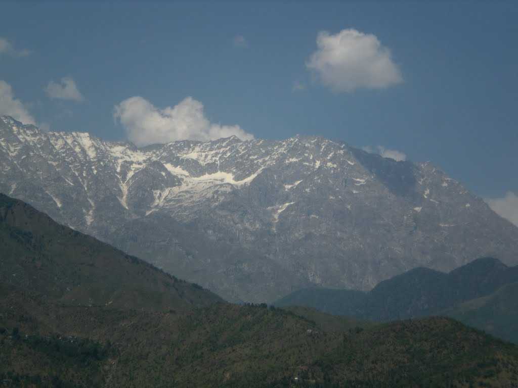 Best Time To Visit Mcleodganj > Weather & Festivals