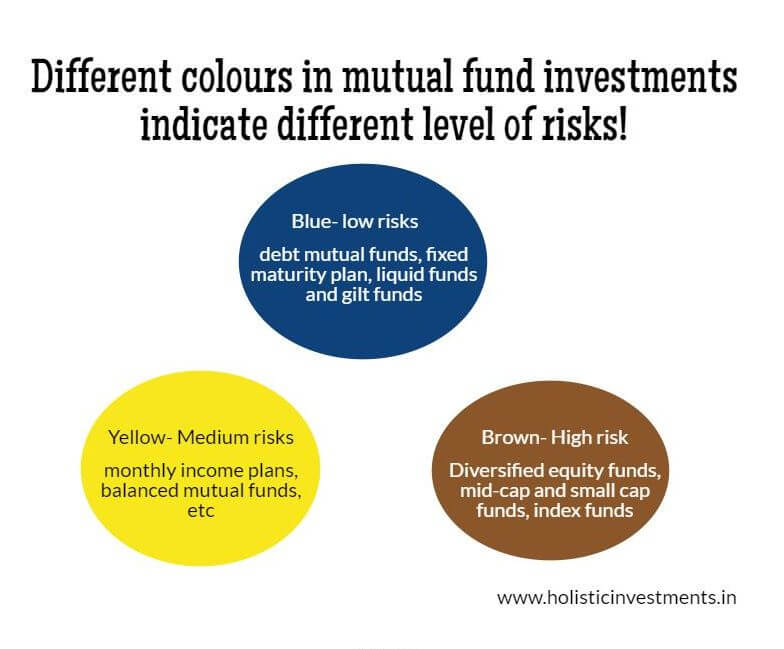How safe are your mutual fund investments?