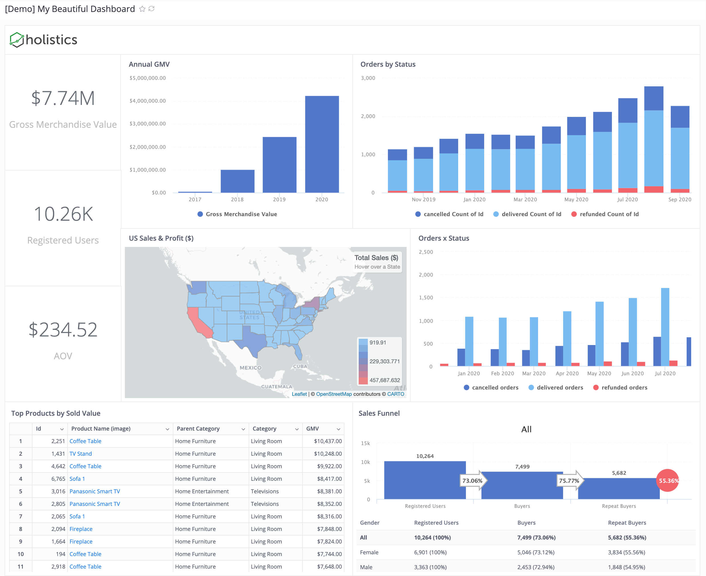 Top 5 Alternatives to Power BI a Detailed Comparison