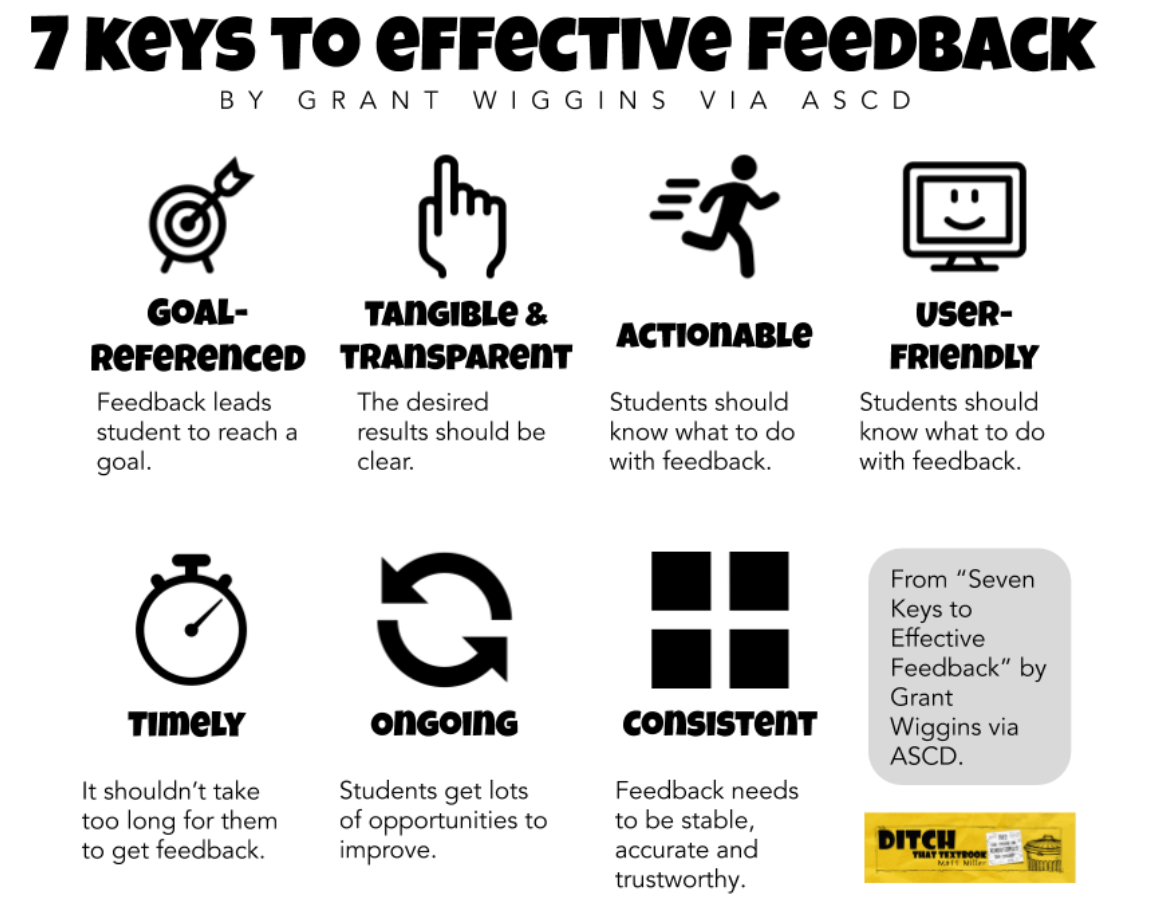 How to Give Effective Feedback to Students The Infused Classroom