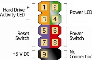Where Does the Power SW Go? Understanding Power SW and Reset SW on